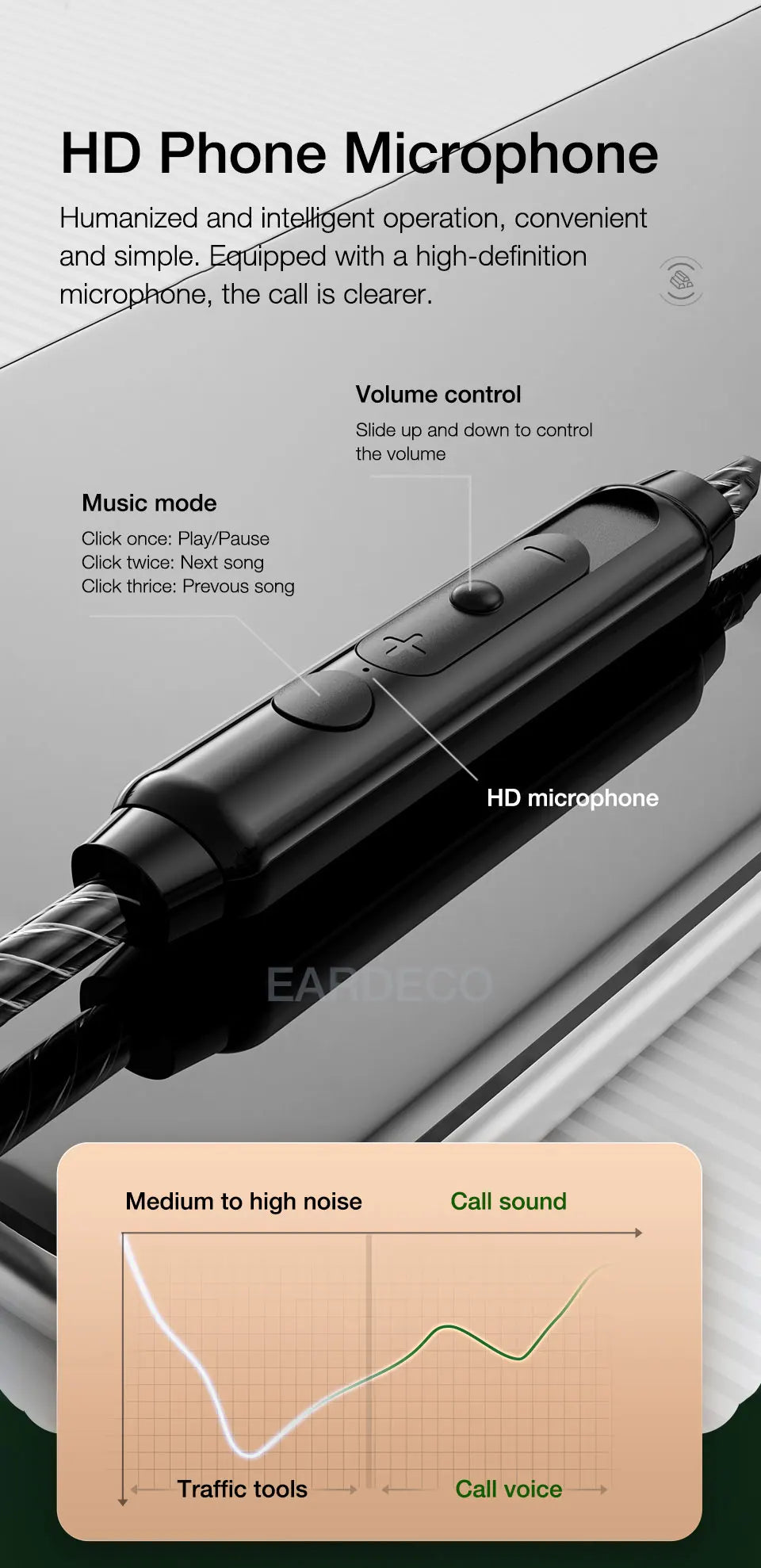 EARDECO HiFi Wired Headphones Heavy Bass In-ear Headphone Headset with Mic Earphone Sport Wire Phone Earbud Headset Stereo