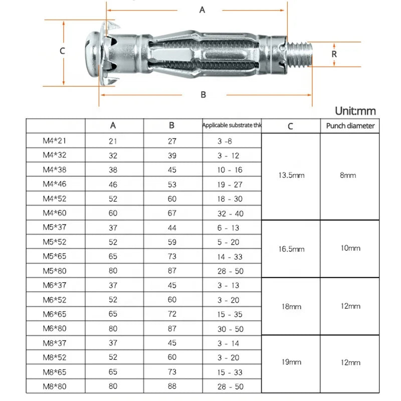 M4 M5 M6 M8 Home Improvement Metal Expansion Bolt for Gypsum Board Aircraft Tube Pipe-Hollow Wall Anchors and Plugs