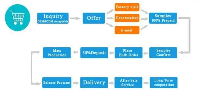 Fashion HI-FI Headphone 5 in 1 Wireless Earphone Headphone headset FM Radio for MP4 PC TV CD