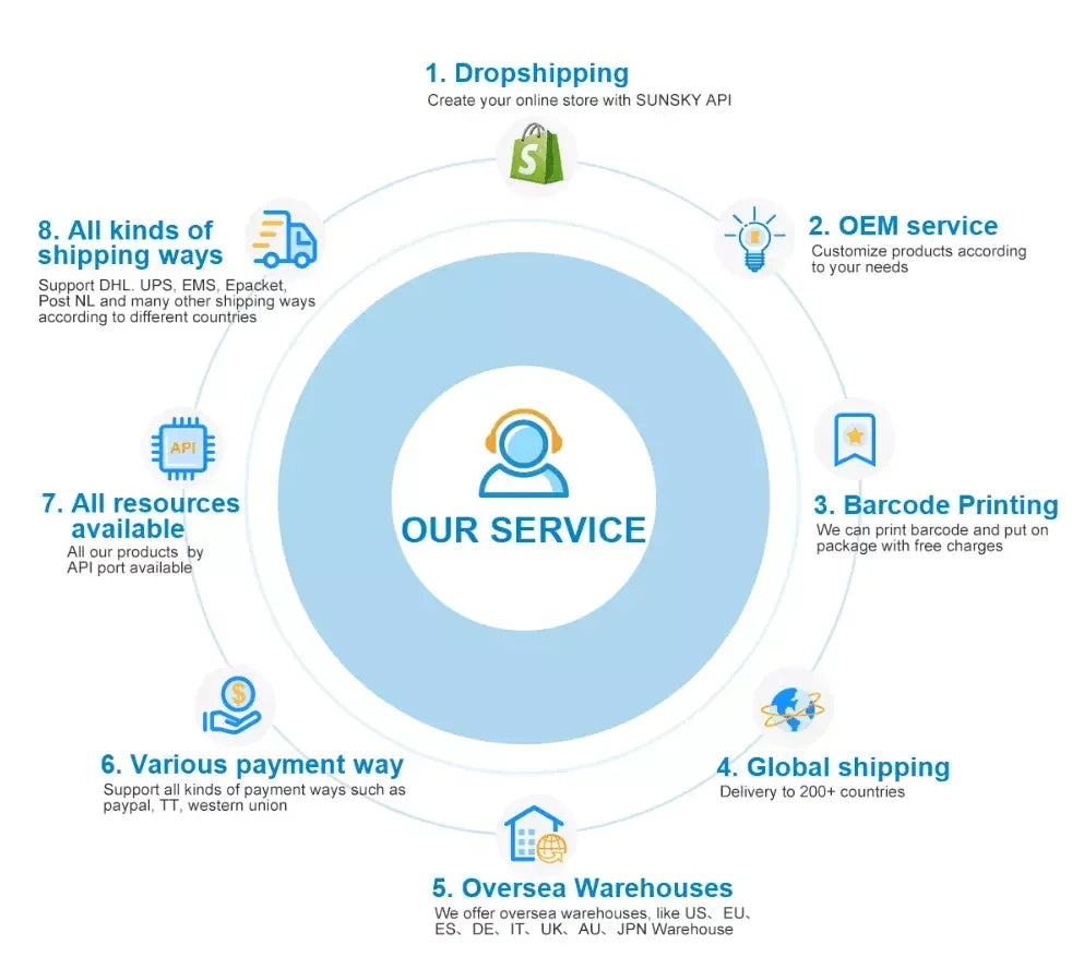 WGS-G37 5 in 1 Digital Display Super Fast Charging Car Charger with Voltmeter