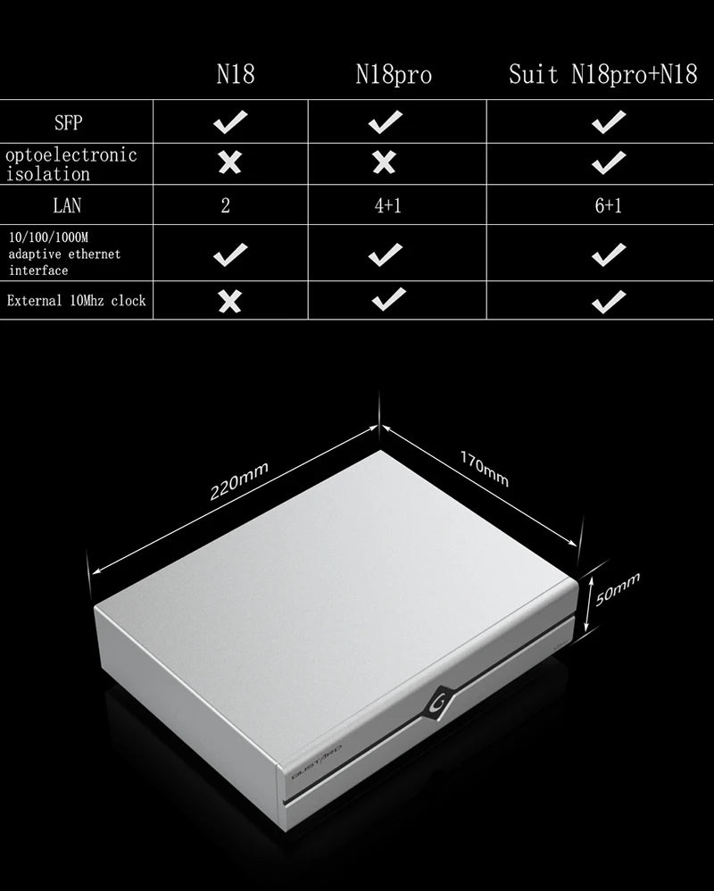 Gustard N18 N18pro SFP Gigabit Optical Module 1Meter LC-LC Fiber Optical Cable For Network Ethernet Switch SFP+10M/100M/1000M