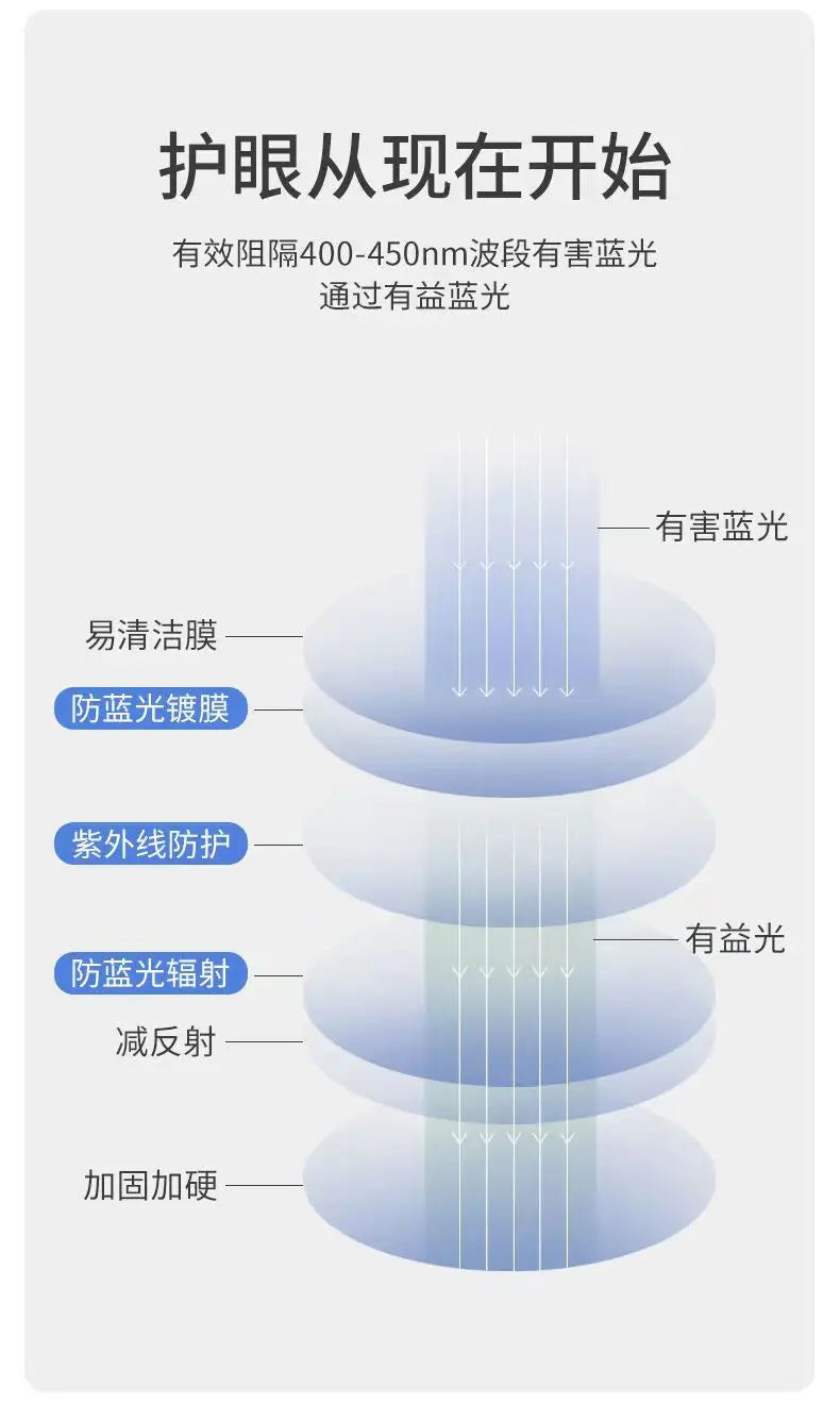 Fashion Business Anti-blue Light Frameless Reading Glasses Women Anti-fatigue Presbyopic Glasses Computer Grade Glasses