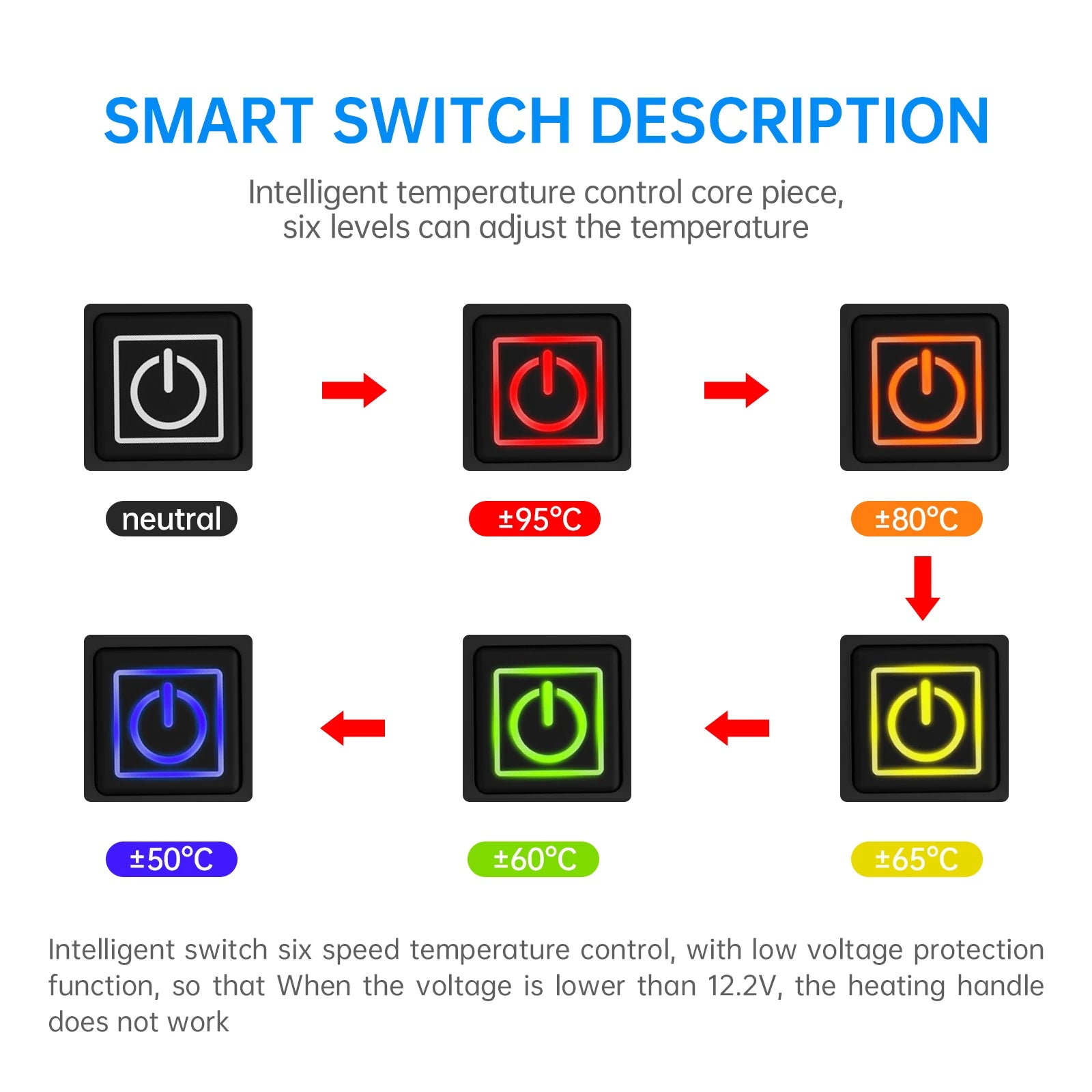 Gadpow Motorcycle Heated Handgrips 5V USB 6 Gear Warmer Electric Heated Grip Cover Anti Vibration Anti Slip Fast Heating Kits