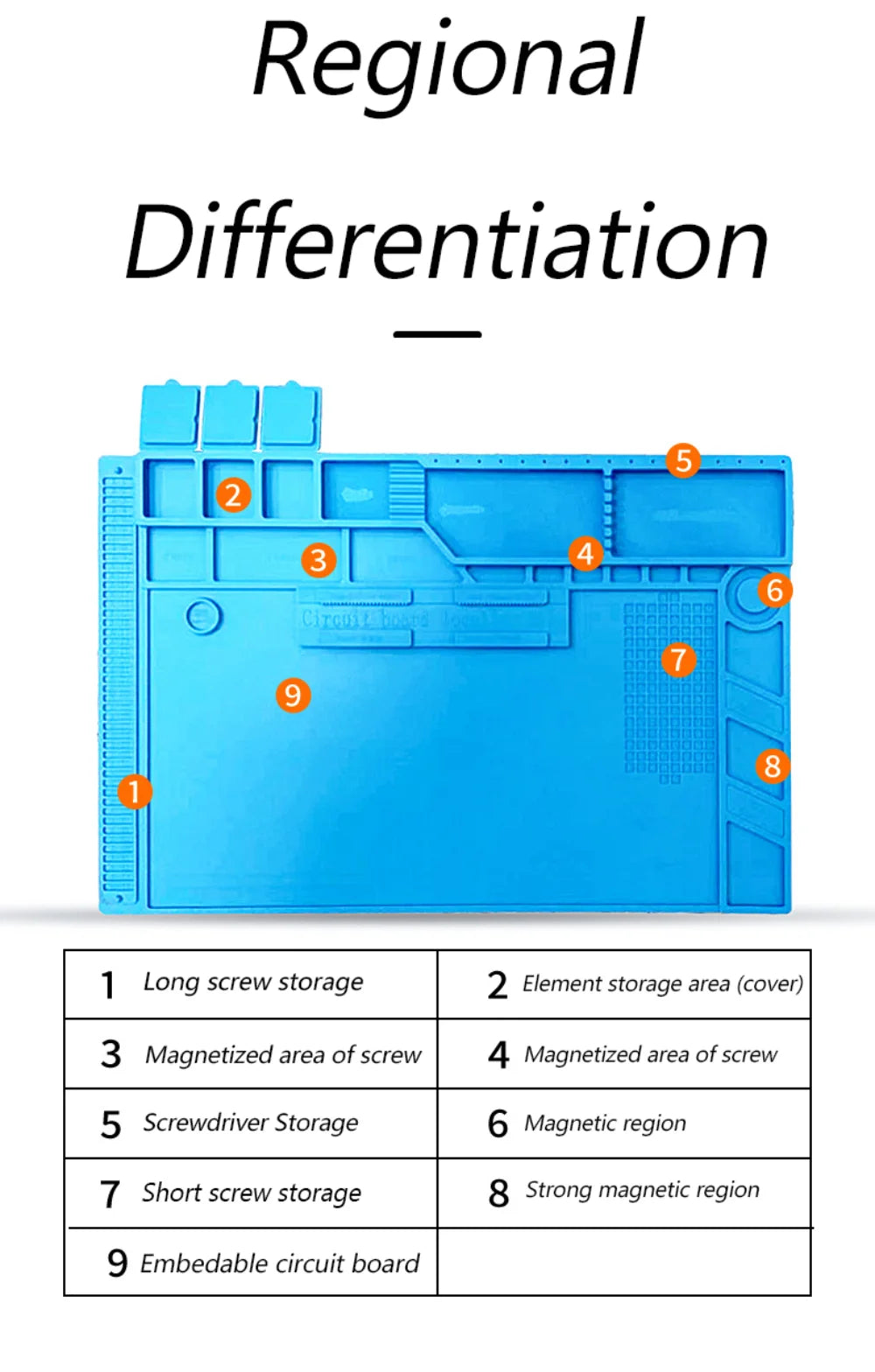 Soldering Station Mat Silicone Work Mat Heat Resistant 932°F Anti-Static Magnetic Mat for Electronic Phone Laptop Watch Repair