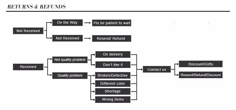 Fashion Motorcycle Equipment Accessories Bracelet For Men Stainless Steel Cuban Chain Braslet Outdoor Sports Cycling Hand Joias