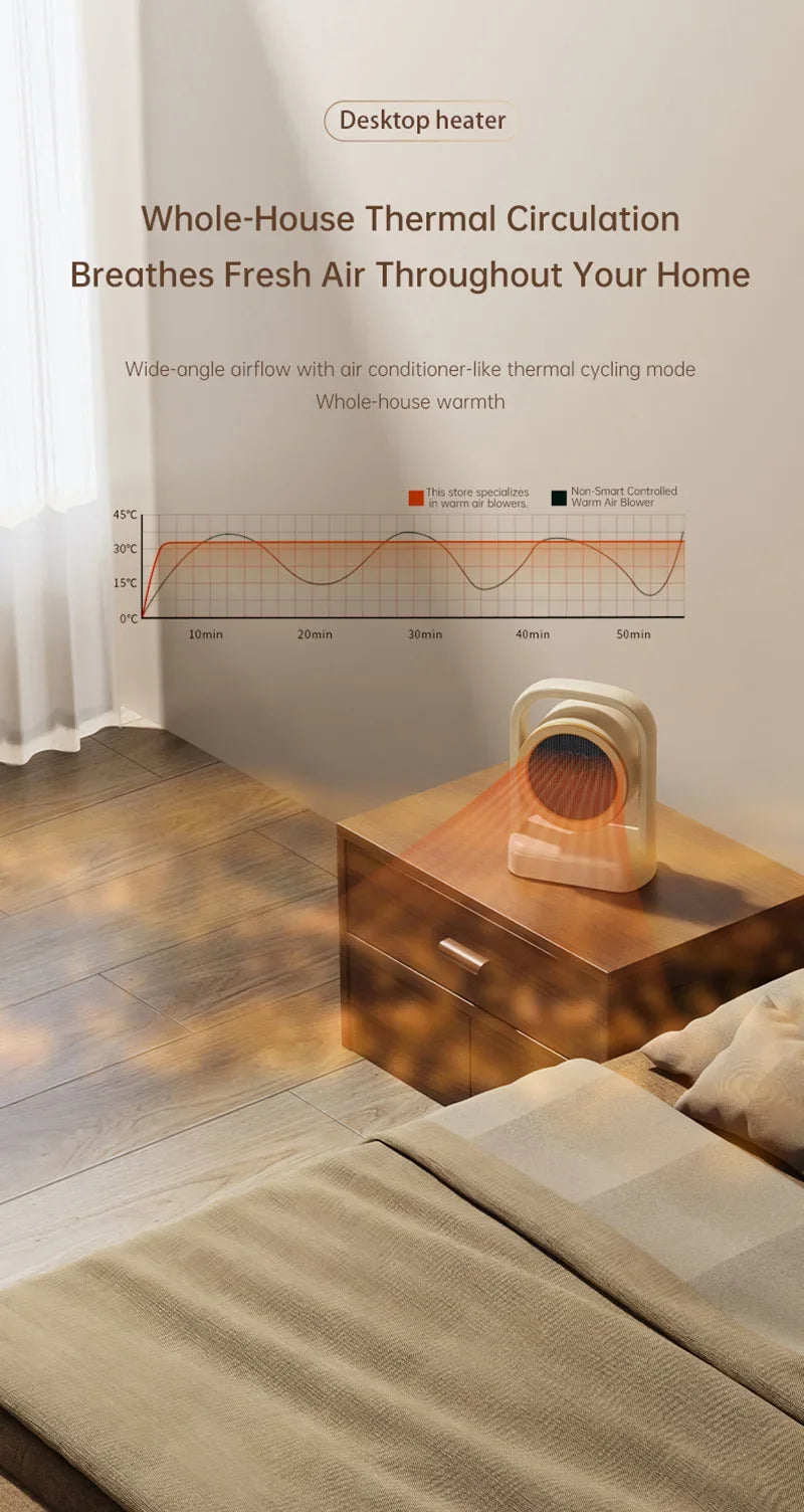 Xiaomi Mini Electric Heater Fast Heating Portable Warmer Energy Saving Heater Power Failure Protection For Office Bedroom Use