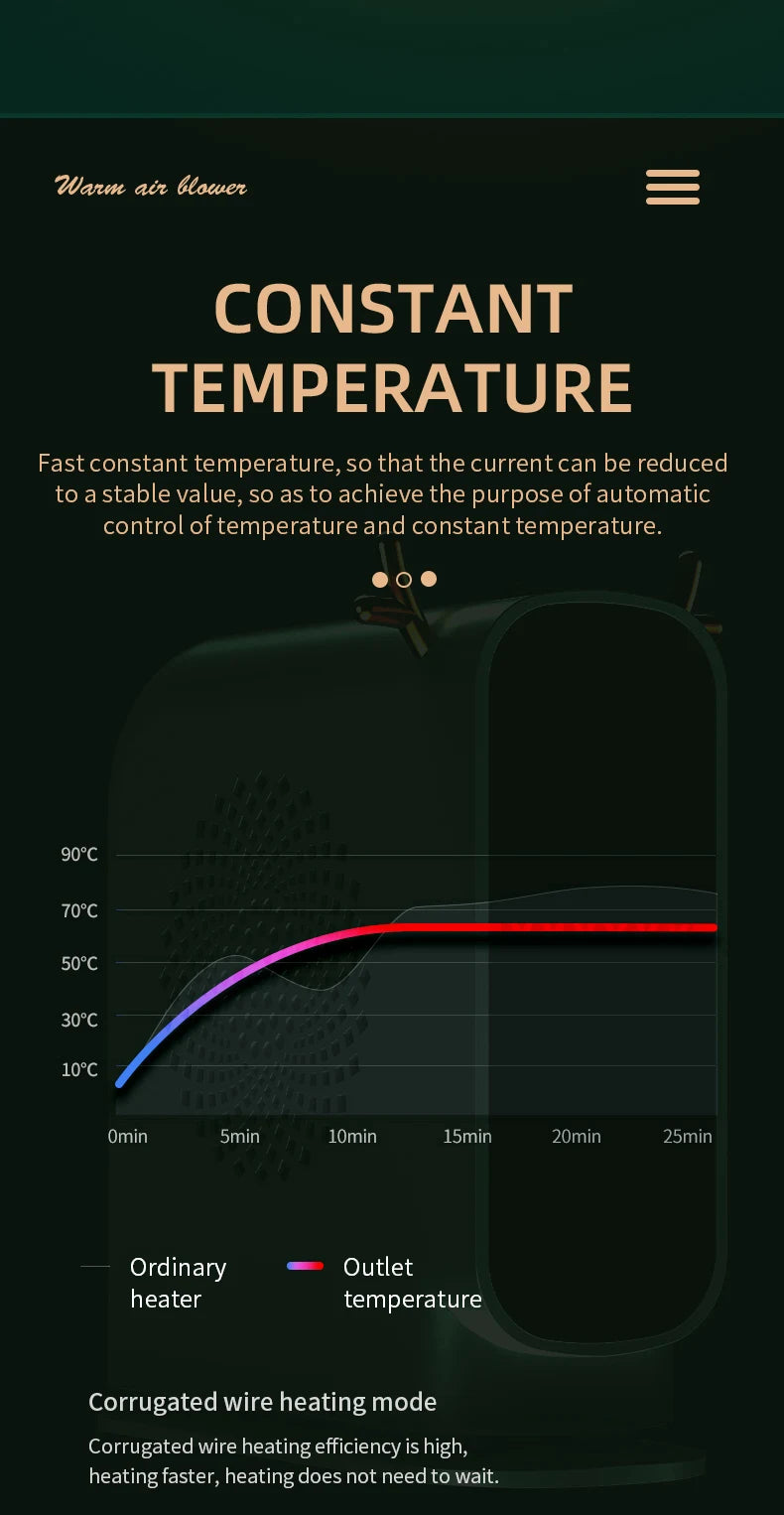 Mini Electric Heater Portable Desktop Low Consumption Warm Heating Fans for Home Office Hand Foot Warmer Heater for Winter 500W