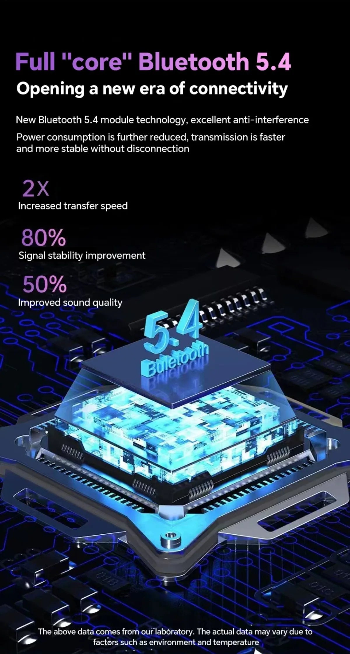 Translation Headphones with Multifunction Touch Screen Smart Wireless Bluetooth Earphone HiFi Audio Quality Business Earbud