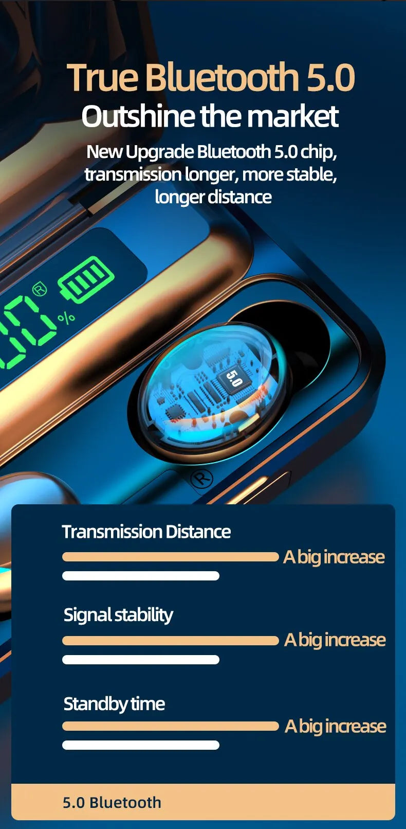 Wireless Bluetooth Earphones TWS Headphones LED Digital Display Binaural Headset Waterproof HD Calling Noise Reduction Headphone