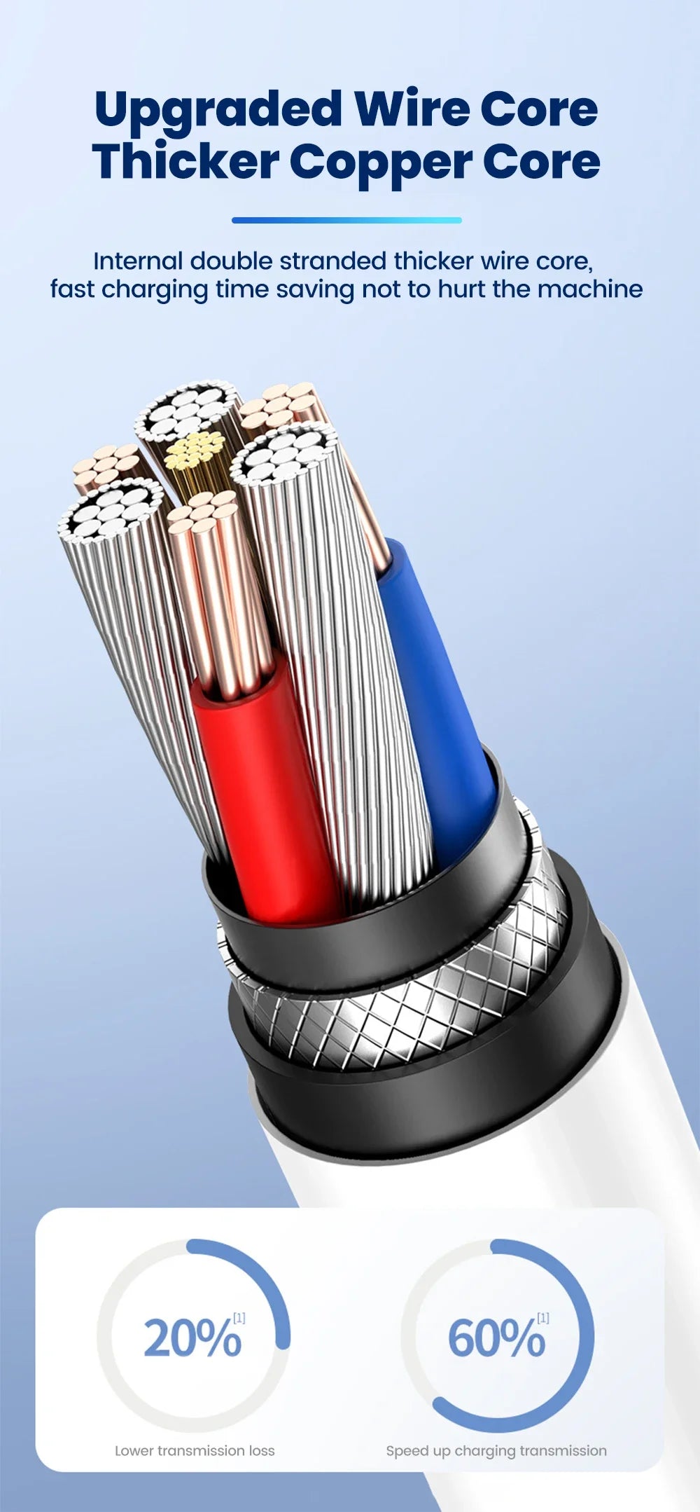 120W 3-in-1 USB C Cable Super Fast Charging Spring Retractable Data Cable For iPhone Huawei Xiaomi Phone Quick Charger Data Cord