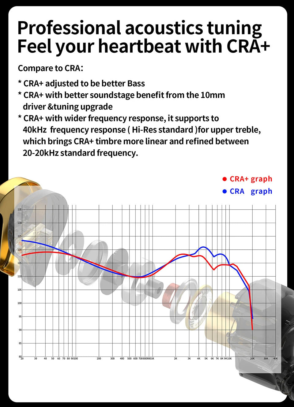 CCA CRA+ Metal Headset In Ear Monitor Phone Bass Wired Earphone With Microphone Sport Game HiFi Noice Cancelling Headphones