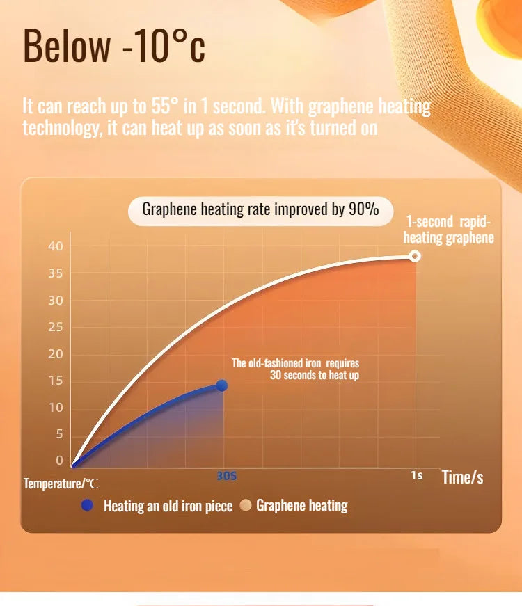 Mini Usb Hand Warmer Essential Antifreezing Heating Hand Warmer Continuous Warming Mini Hand Warmer