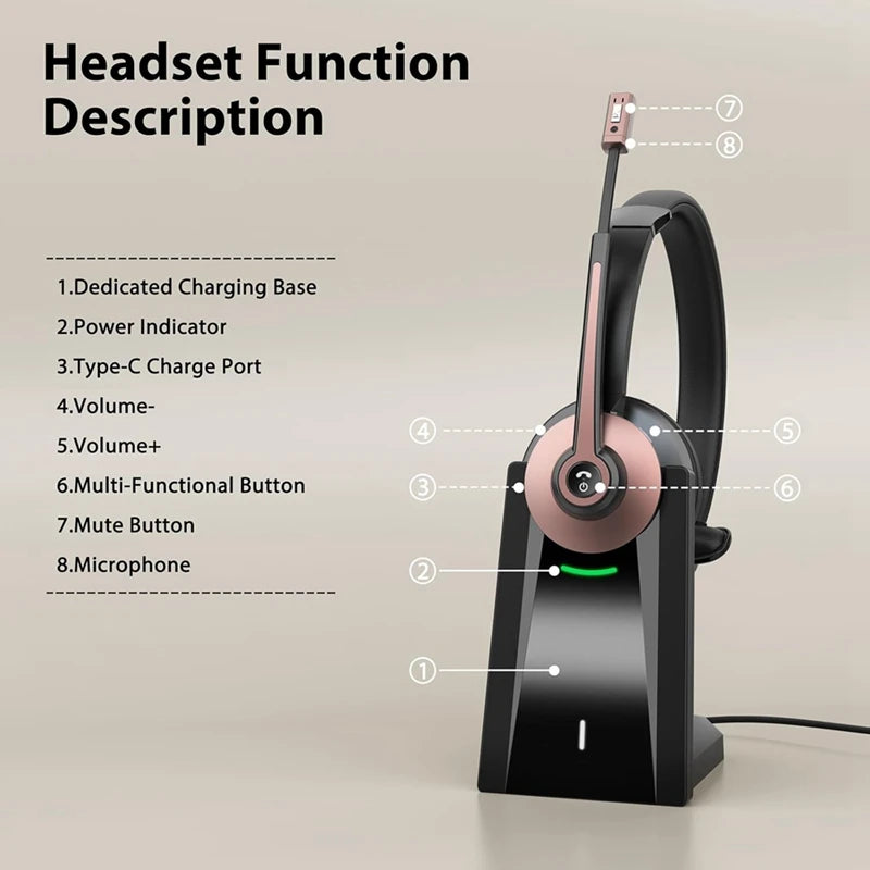 Wireless Headset, Bluetooth Headset With Noise Canceling Microphone, Wireless Headset With USB Dongle For Home Office