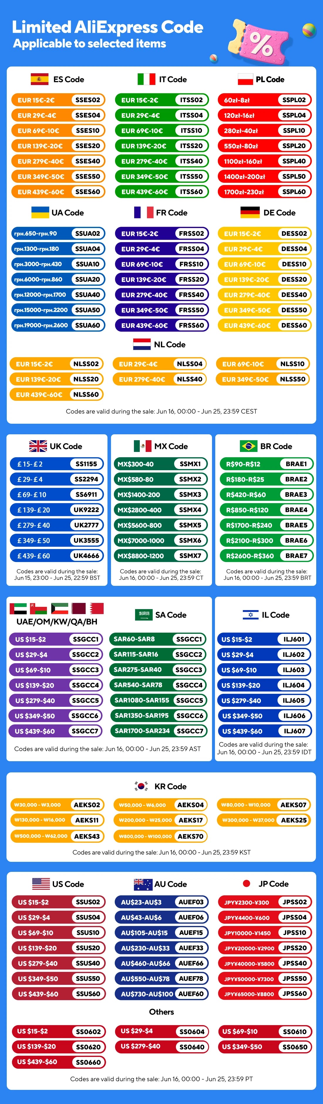 127Pcs Heat Shrink Tube Sleeving Tubing Assortment Kit Electrical Connection Electrical Wire Wrap Cable Waterproof Shrinkage 2:1