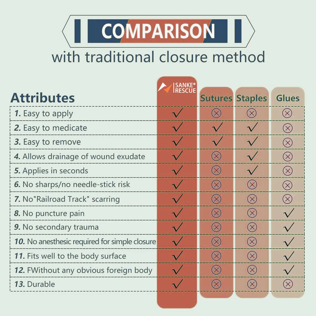 2-4PCS Zipper Painless Wound Closure Device Suture-free Wound Dressing Closure Strips Kit Emergency Laceration Closures for Ifak