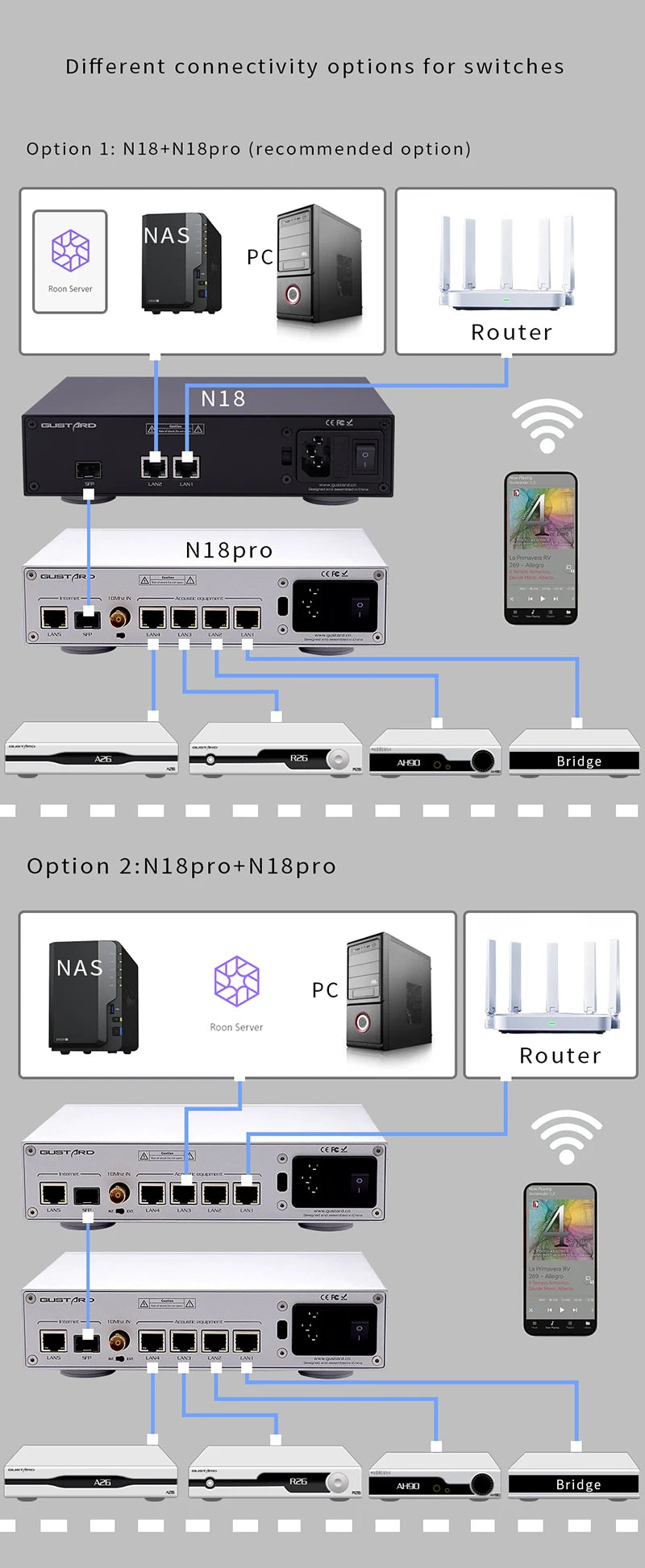 Gustard N18 N18pro SFP Gigabit Optical Module 1Meter LC-LC Fiber Optical Cable For Network Ethernet Switch SFP+10M/100M/1000M