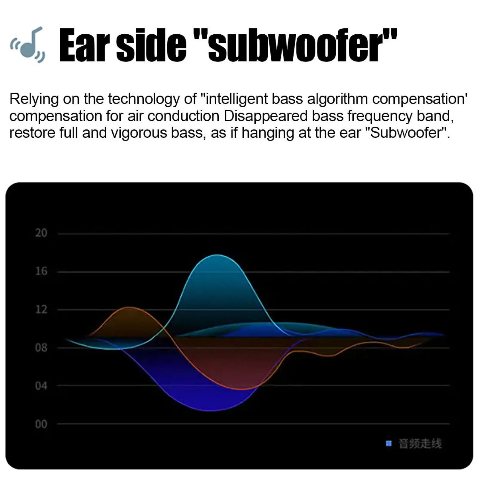 Bluetooth 5.2 Wireless Earphone Stereo Noise Reduction Headphones Hanging Ear Type Not In The Ear Headset For Android For iphone