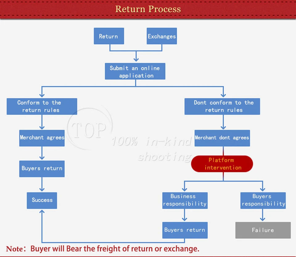 Electromagnetic Gun DIY Electronic Kit Long-range Projectile High-voltage Coil Booster Circuit Board Production Welding Electron