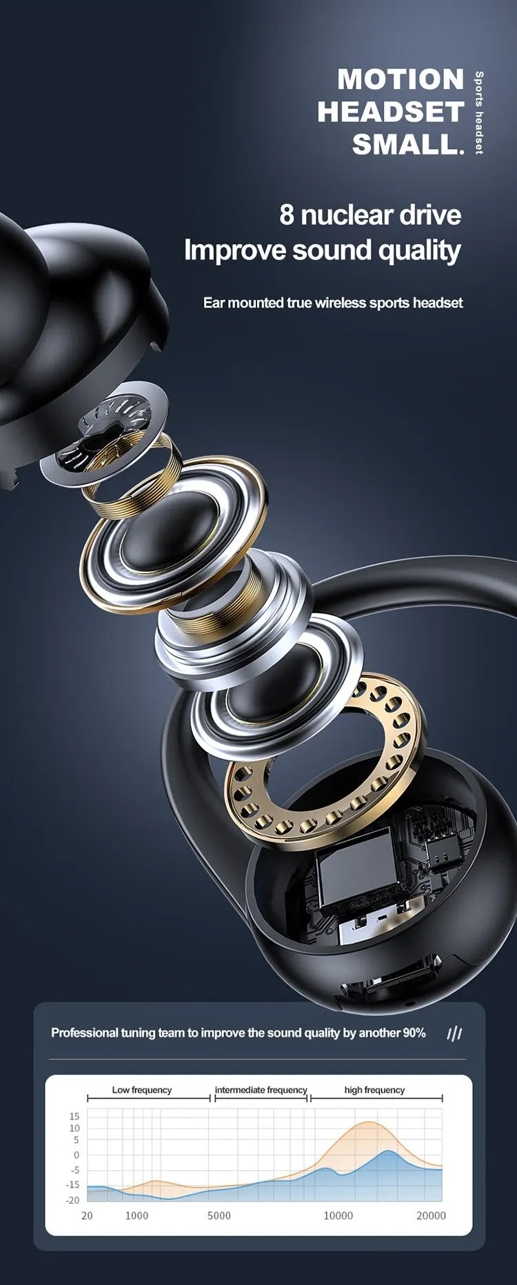 Wireless Bluetooth Earphones Sports Running Headset Wireless Single Ear Headphone TWS HiFi Stereo Noise Reduction Music Headset