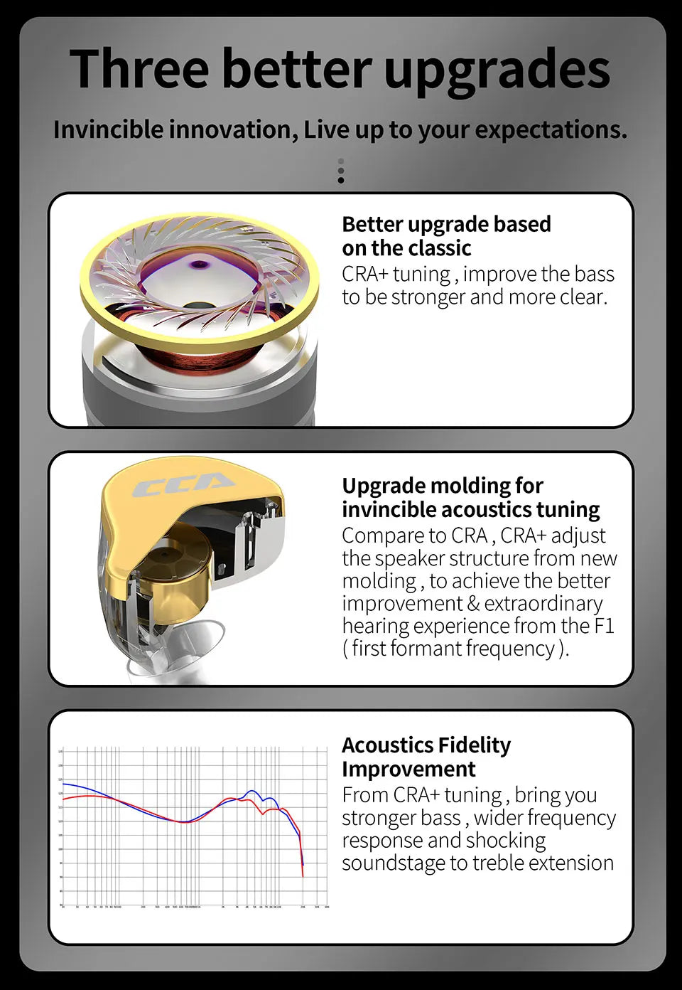 CCA CRA+ Metal Headset In Ear Monitor Phone Bass Wired Earphone With Microphone Sport Game HiFi Noice Cancelling Headphones