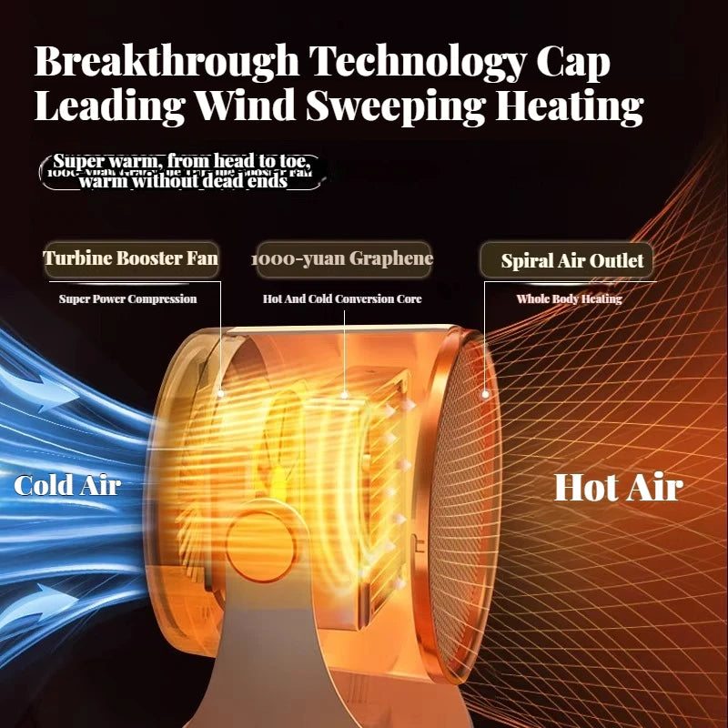 Mini Desktop Electric Heater for Home, Portable Heater for Office Desk, Compact Warm Air Fan for Cozy Feet and Home Use