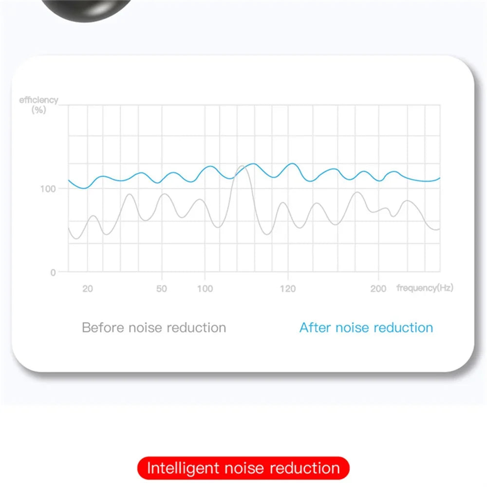 Bluetooth 5.0 Wireless Headphones E6S Noise Cancelling Sport Earphones HiFi Stereo Gaming Headsets With Mic For All Smartphones