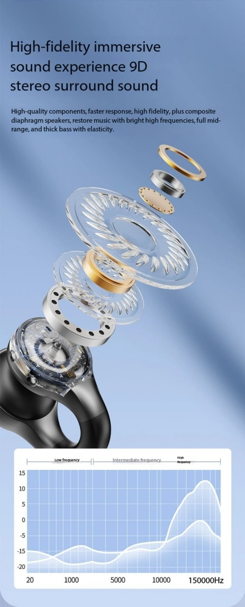 New Mirror Surface Digital Display Soft Silicone Ear Clip Wireless Bluetooth Headphones with Noise Reduction, High-Definition, Lossless for Sports