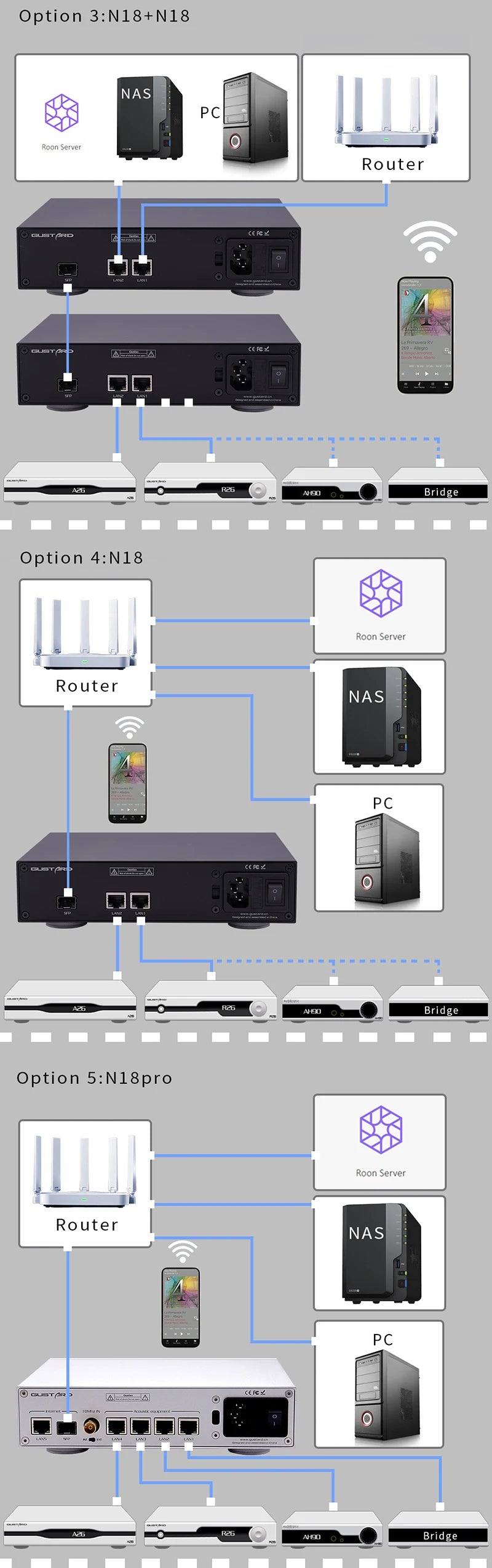 Gustard N18 N18pro SFP Gigabit Optical Module 1Meter LC-LC Fiber Optical Cable For Network Ethernet Switch SFP+10M/100M/1000M