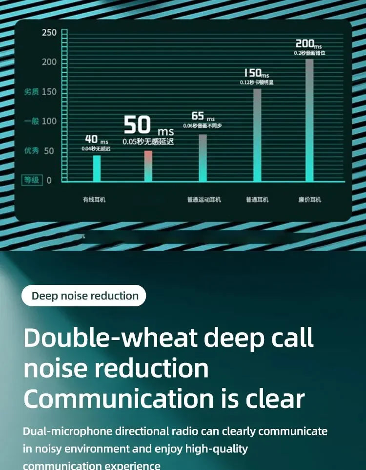 A520 Wireless Bluetooth Headset High Quality Earplugs Anti-Sweat Touch Light Mini  HD Sound Quality Stereo Universal Headset