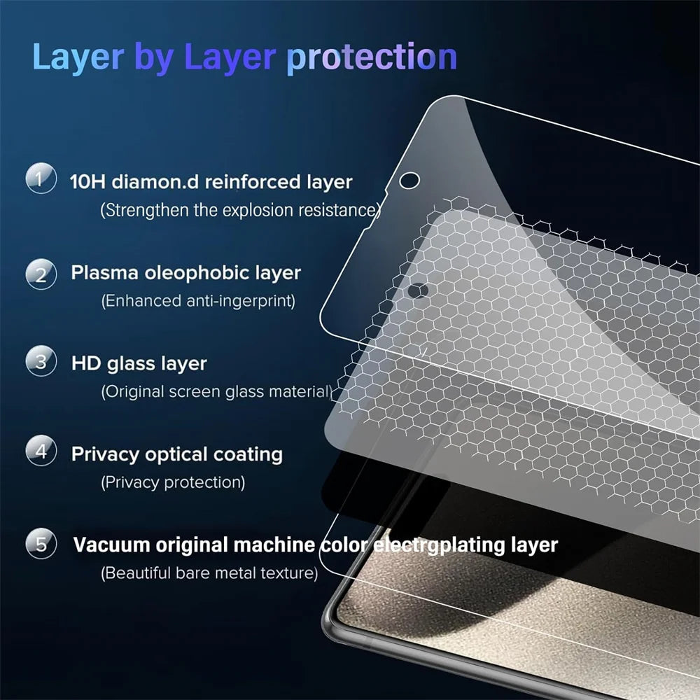 1~4PCS Anti-Spy Glass For iPhone 16 15 14 13 Pro Max Privacy Screen Protectors & Camera Protection Film For iPhone15 12 11 Pro