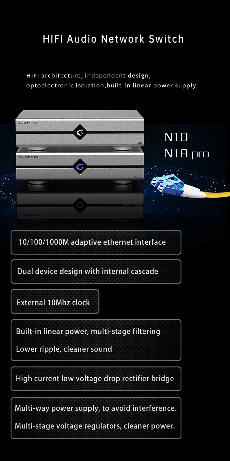 Gustard N18 N18pro SFP Gigabit Optical Module 1Meter LC-LC Fiber Optical Cable For Network Ethernet Switch SFP+10M/100M/1000M
