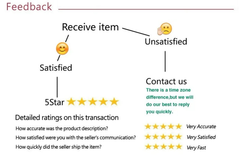 Autumn Winter New Dresses Women Long Sleeves Turtleneck Solid Sexy Bodycon Sheath Mini Dress Club Elegant Party Knitted Dresses