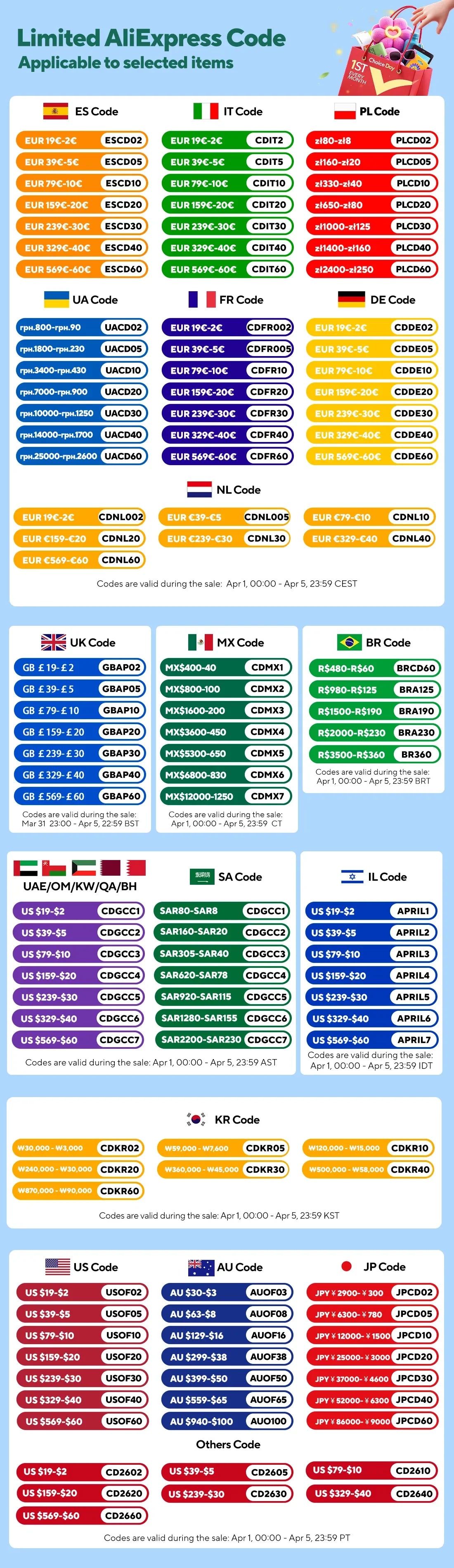 Baby Piano Toys Kids Rotating Music Piano Keyboard With Light Sound, Musical Toys For Toddlers, Early Educational Music Toy