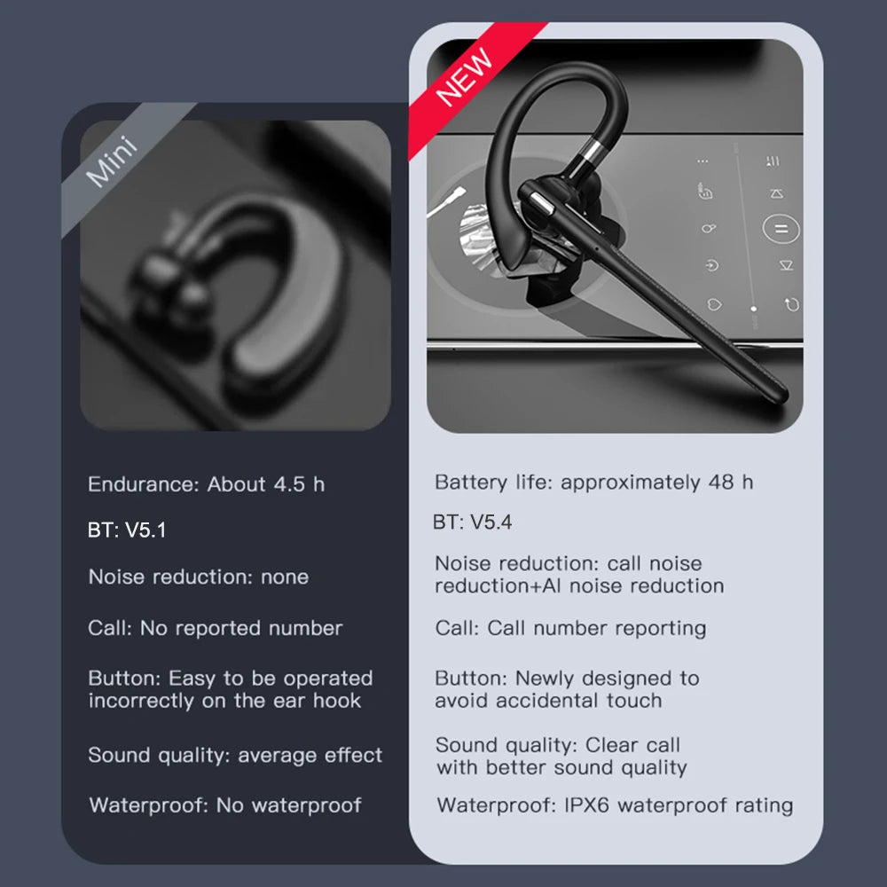 Wireless Headphones With Microphone Bluetooth Fone De Ouvido Audifonos Con Microfono Auriculares Inalambicos Headset Earphones