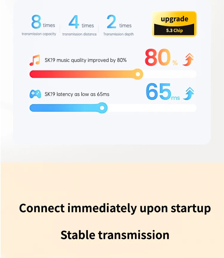 SK19 Bluetooth 5.3 Earphones Mini Invisible Headphones TWS Wireless Earbuds HIFI Stereo Noise Reduction Heasets with Microphones