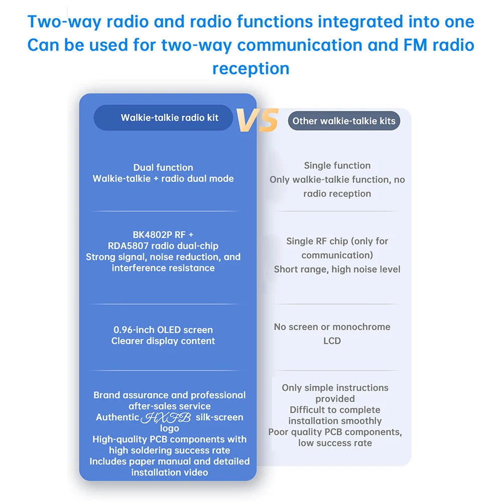 Electronics Kit  FM Radio DIY Kit Smart Wireless Walkie-Talkie Radio Electronics Assembly and Soldering Practice DIY Kit
