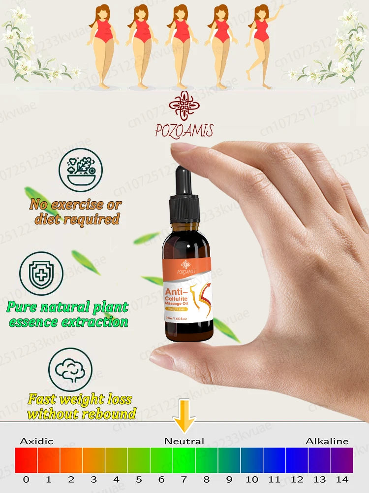 The beauty of curves ᵉˢˢᵉⁿᵗⁱᵃˡ ᵒⁱˡˢ ᶠᵒʳ ʷᵉⁱᵍʰᵗ ˡᵒˢˢ created for you