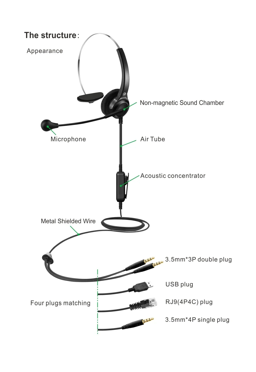 Headband Microphone, Helmet, Earphones, Wired Earphones, with Radiation Protection Function, Suitable for Phones and Mobile Phon